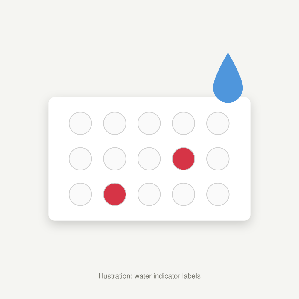 Illustration of water indicator labels